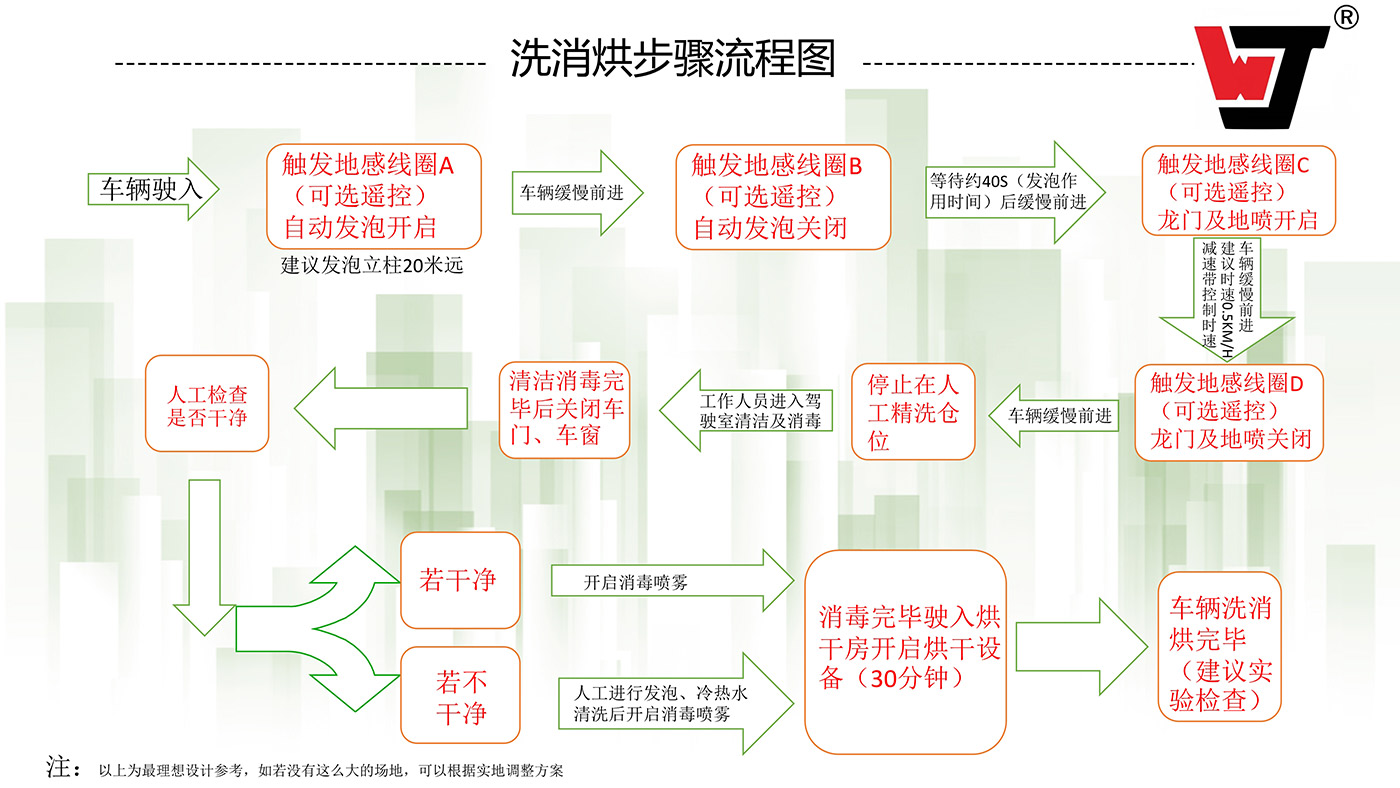 1608100074763693.jpg 121613304461_0洗消烘中心产品介绍_5.jpg